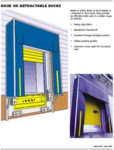 rigid or retractable docks