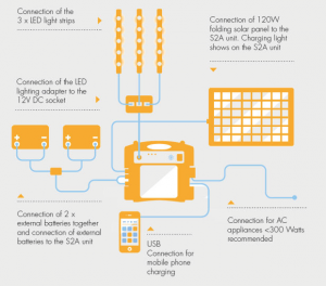 power package connector