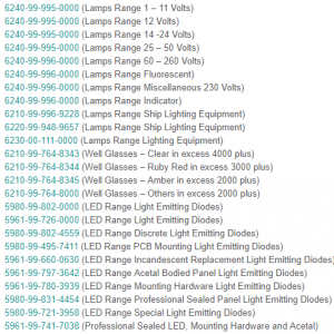 LED lighting
